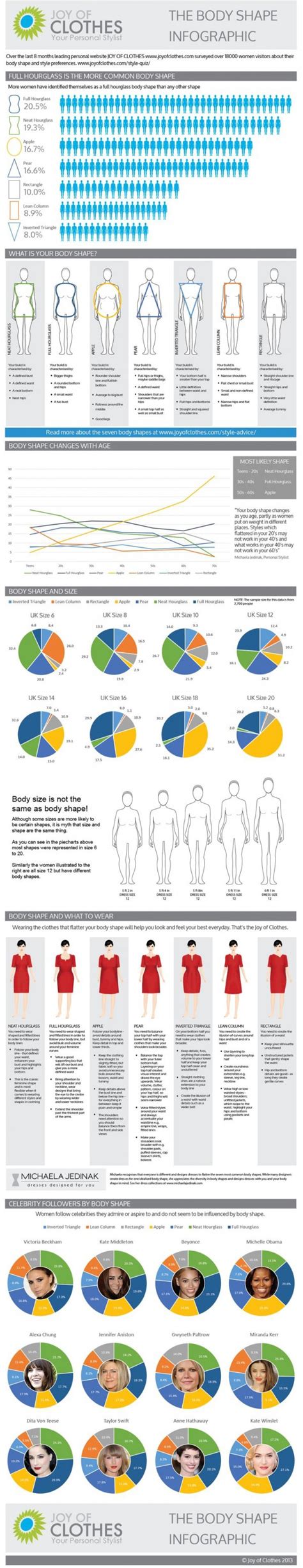 Exploring Paula Rowe’s Body Figure Statistics