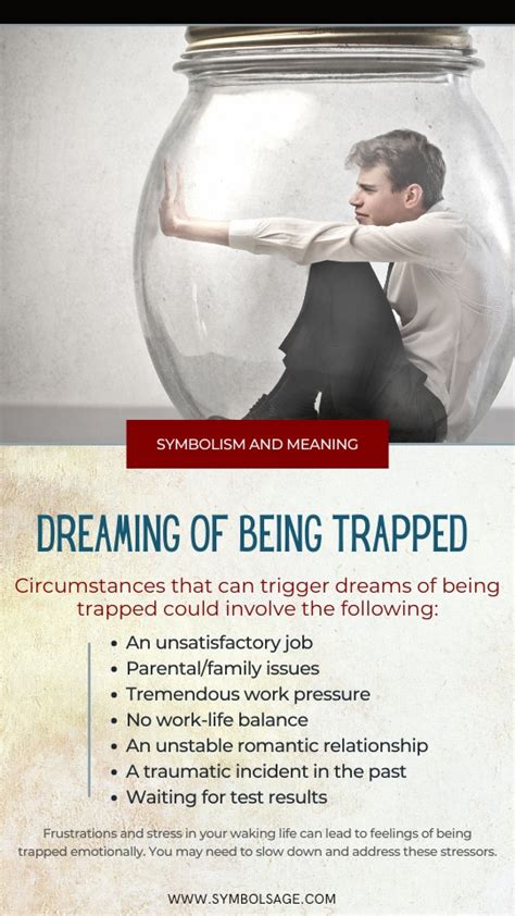 Exploring Potential Causes of Dreams about Feeling Trapped