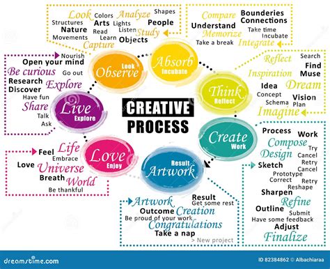 Exploring Proust's Creative Process and Inspiration