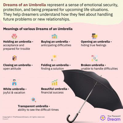 Exploring Rain Umbrella Dreams and their Connection to Changes and Transformation