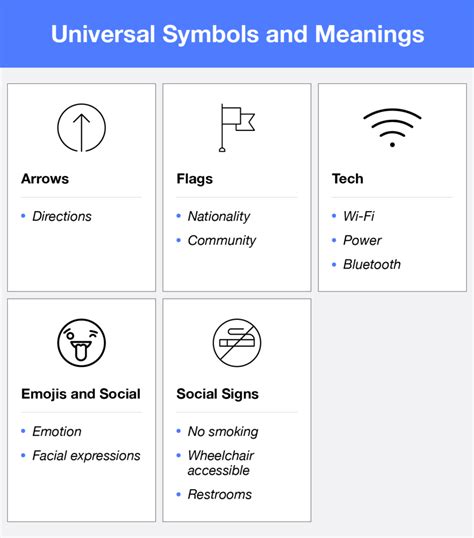 Exploring Related Symbols and their Interpretations