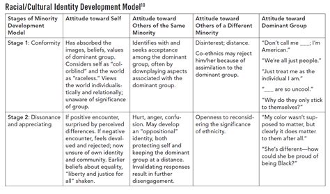 Exploring Themes of Race and Identity