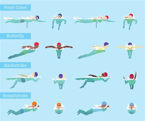Exploring Various Styles of Swimming Strokes