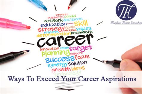 Exploring Your Career Aspirations and Passions