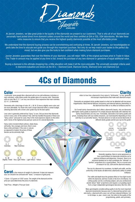 Exploring the 4 Cs: Understanding the Quality Factors of Diamonds