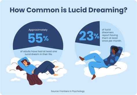 Exploring the Boundaries: Distorting Reality in Lucid Dreams