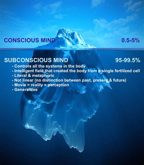 Exploring the Connection Between Water and the Subconscious Mind