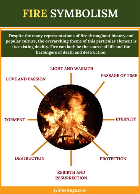 Exploring the Dark Side of Fire Symbolism