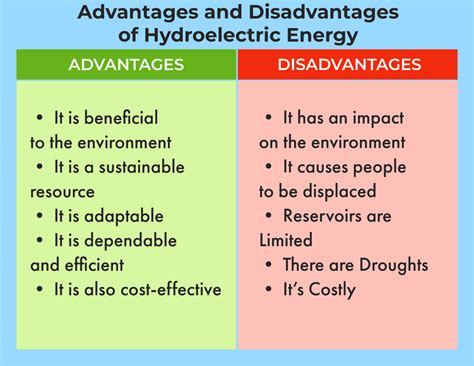 Exploring the Ecological Advantages of Hydroelectric Energy