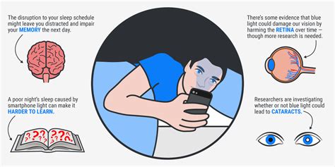 Exploring the Emotional Impact of a Damaged Mobile Device Vision