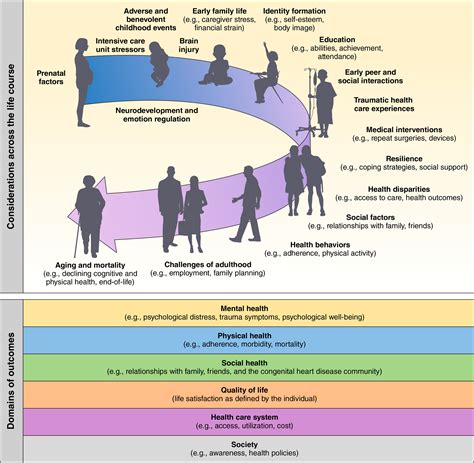 Exploring the Emotional Impact of a Terminal Medical Condition