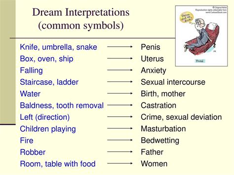 Exploring the Freudian Interpretation of Symbolic Imagery in Dreams