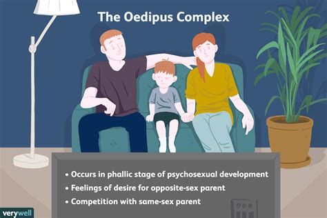 Exploring the Freudian Theory of the Oedipus Complex