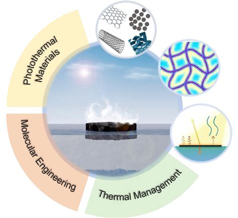 Exploring the Future of Desalination: Unveiling the Potential of Ocean Depths