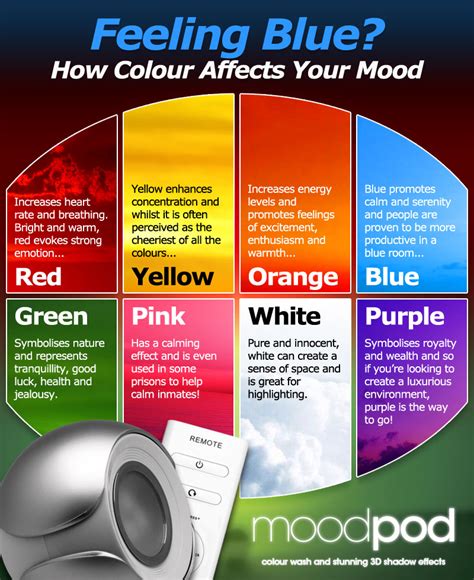 Exploring the Impact of Colors on Mood and Emotions