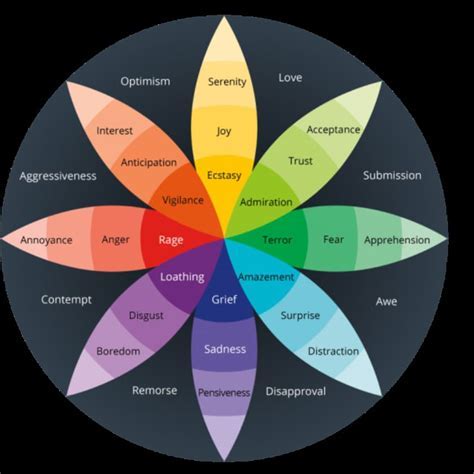 Exploring the Impact of Fiery Reveries on Wakeful Experiences and Interpersonal Bonds