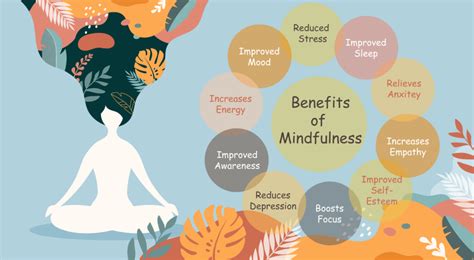 Exploring the Impact of Mindfulness and Self-Awareness on Personal Well-Being