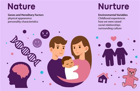 Exploring the Impact of Nature vs Nurture: