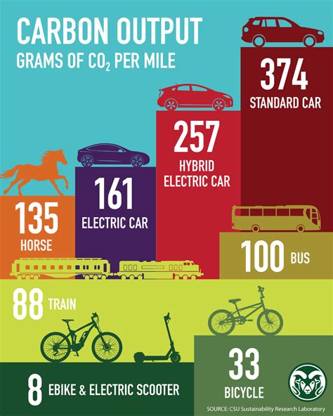 Exploring the Impact of Transportation-related Experiences