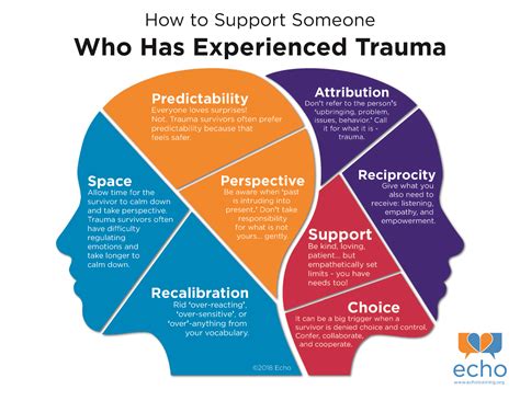 Exploring the Impact of Traumatic Experiences on Driving-related Dreams