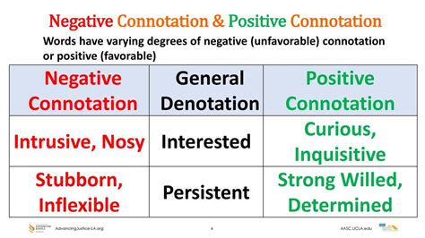 Exploring the Implications: Unfavorable Connotations