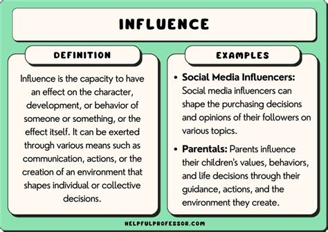 Exploring the Influence and Impact of the Noteworthy Personality