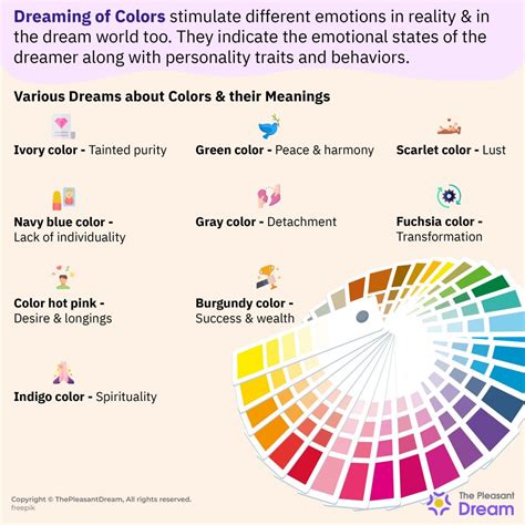 Exploring the Influence of Different Colors on Dream Content