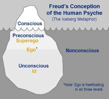 Exploring the Influence of Envy in the Human Psyche