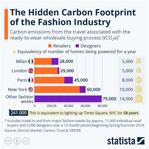 Exploring the Influence of the Fashion Industry on Foot Size Perception