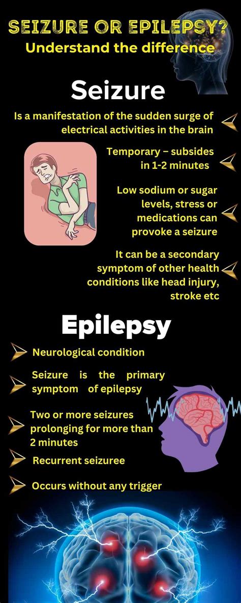 Exploring the Link Between Dreams and Epilepsy: Understanding the Interplay between Seizures and the Dreaming Mind