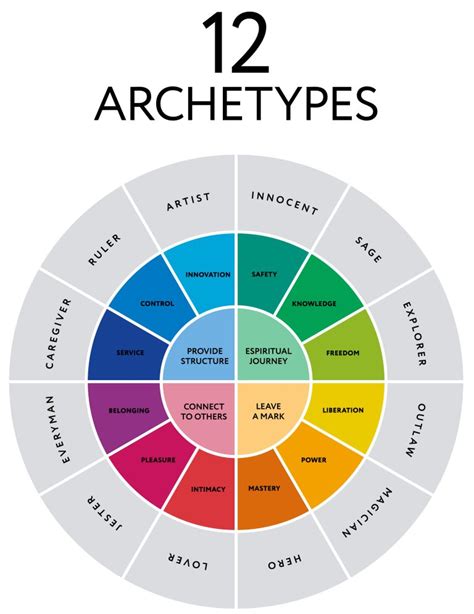 Exploring the Link between Jungian Archetypes and the Presence of a Jaguar in Dreams