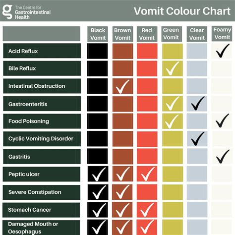 Exploring the Meaning: Red Vomiting as an Outlet for Suppressed Feelings