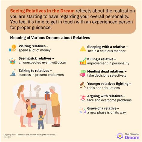 Exploring the Meaning and Significance of Dreams Involving Relatives
