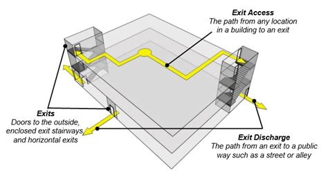 Exploring the Meaning behind Different Types of Entrances and Exits in Dreamscapes