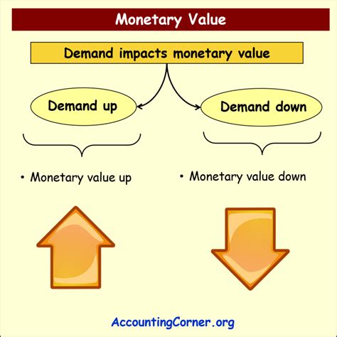 Exploring the Monetary Value of the Well-Known Performer