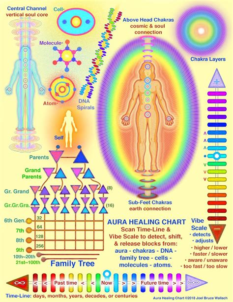 Exploring the Mystical Connections: Aura and Spirituality