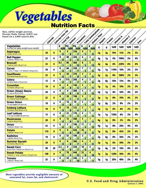 Exploring the Nutritional Value and Composition