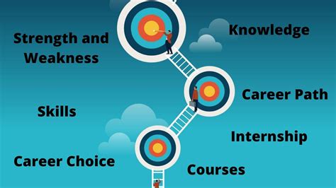 Exploring the Path of Education: Is it the Right Fit for You?