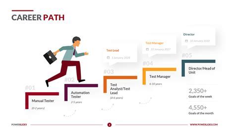 Exploring the Personal and Professional Journey