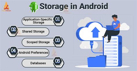 Exploring the Potential of Android Storage Management