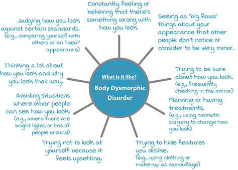 Exploring the Psychological Impact of Dissatisfaction with the Physical Self and Body Dysmorphic Disorder