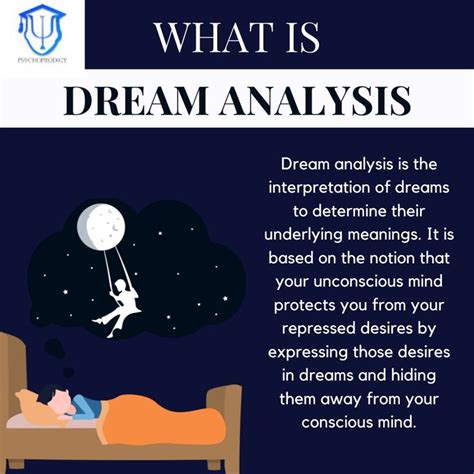 Exploring the Psychological Interpretation of Dream Analysis