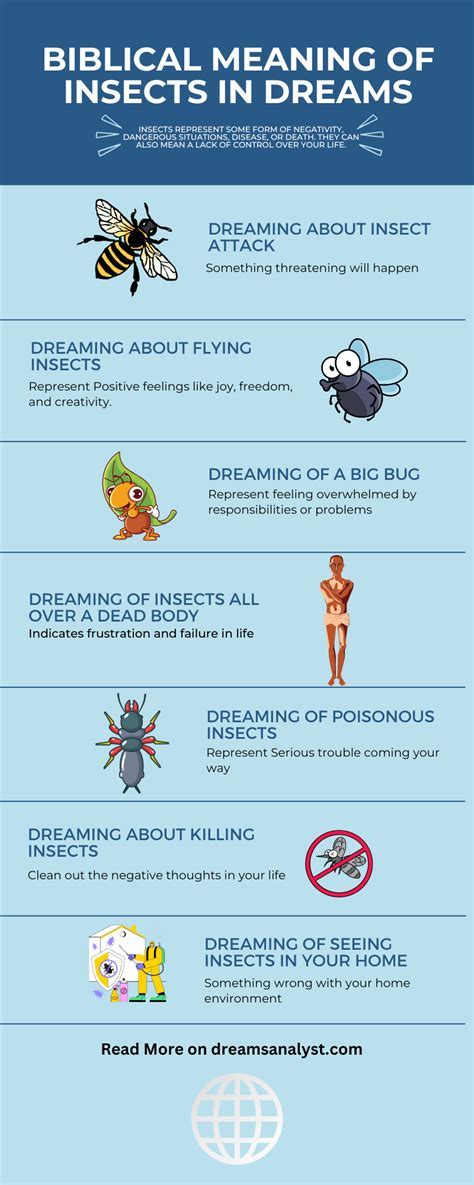 Exploring the Psychological Interpretations of Insect Dreams