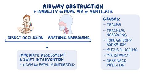 Exploring the Psychological Significance of Airway Obstruction in Dreams