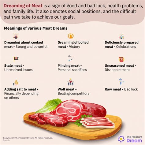 Exploring the Psychological Significance of Dreaming about Cooking Meat