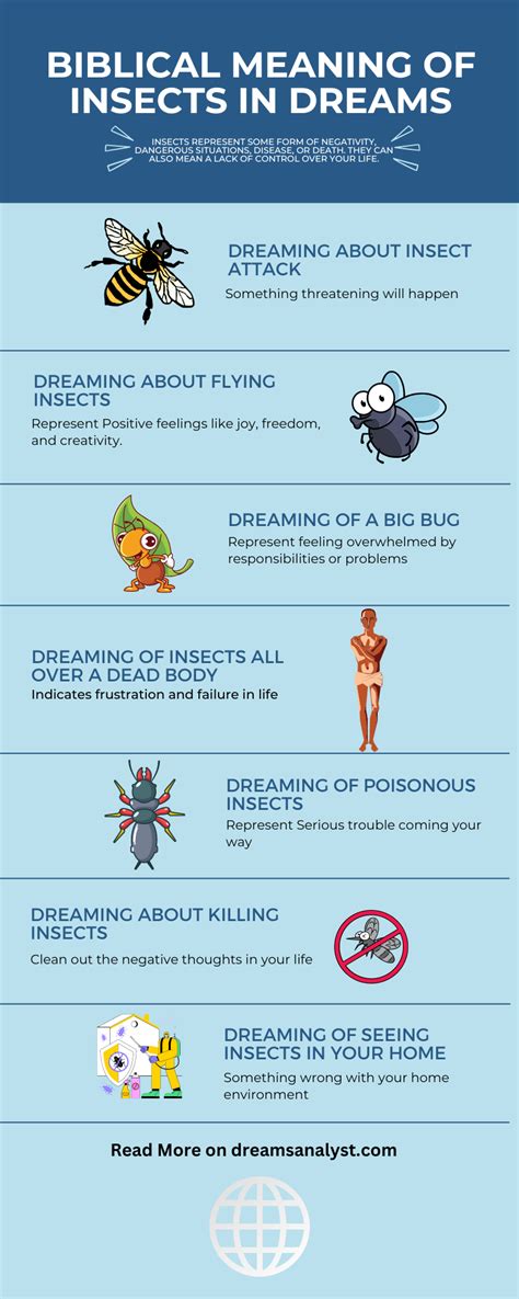 Exploring the Psychological Significance of Dreams Involving Tiny Insects