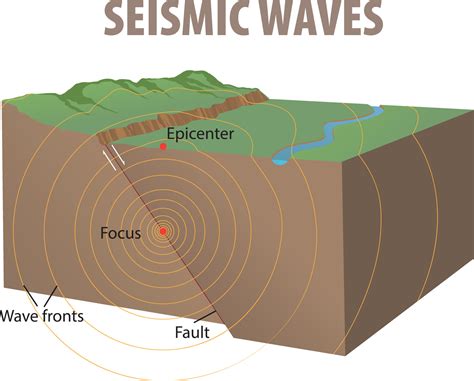 Exploring the Psychological Significance of Tremendous Seismic Movements