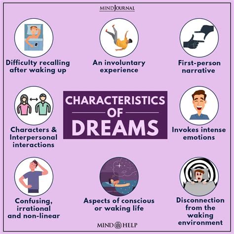 Exploring the Psychological and Emotional Significance of Dreams