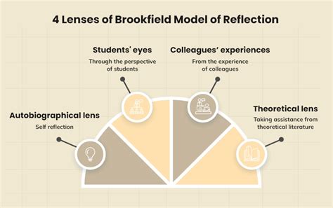 Exploring the Psychology behind Reflection on Past Colleagues