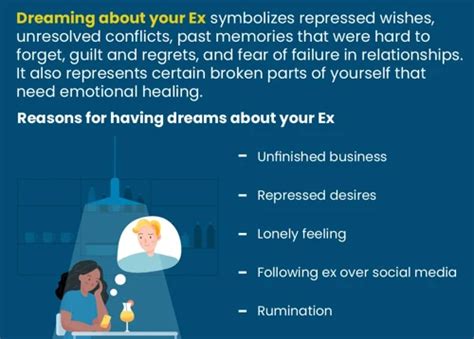 Exploring the Psychology of Dreaming about a Former Partner